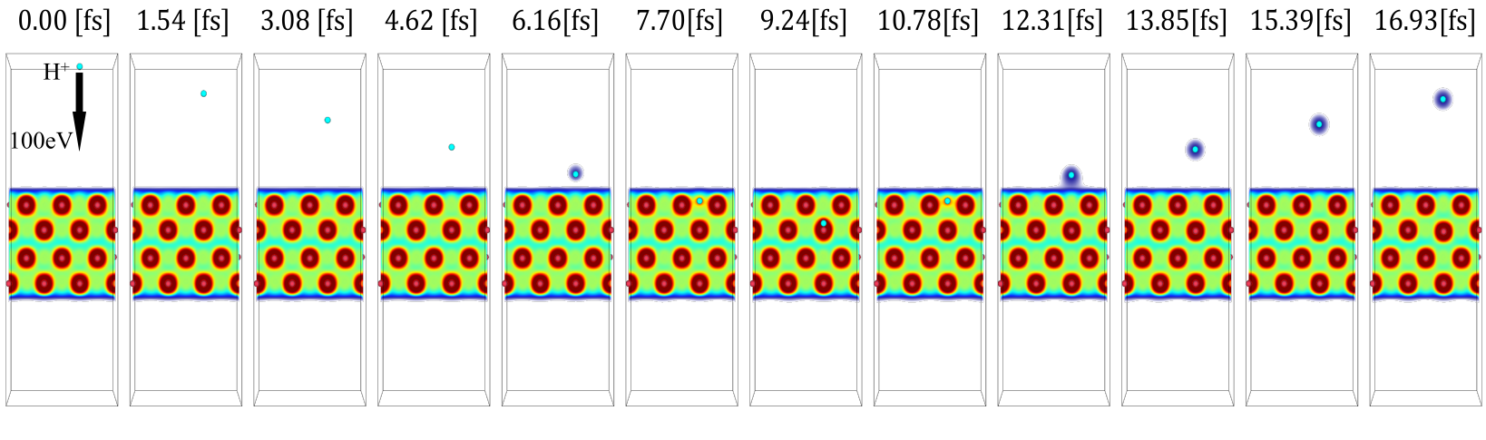 Snapshots of hydrogen ion incidence onto tungsten (110) surface. The Hydrogen ion is injected perpendiculary to the surface at 100eV.